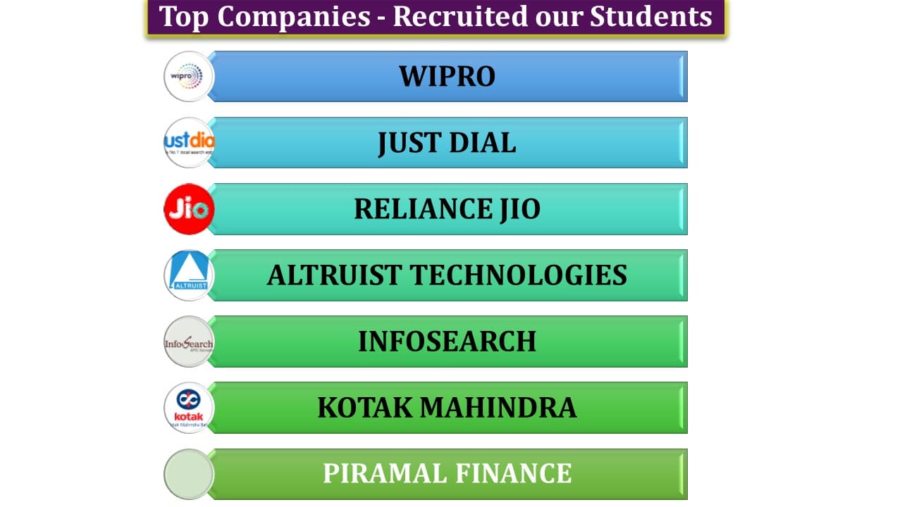 K.C.S. Kasi Nadar College of Arts and Science Chennai Placement photo 3